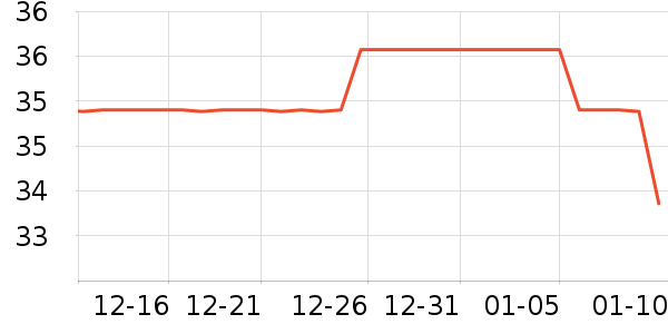 DAYDAYS���º���ʷ�۸�