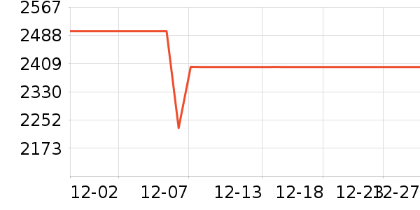 ����ϴ�»���ʷ�۸�