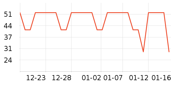 ����ţ��/��Ʒ��ʷ�۸�