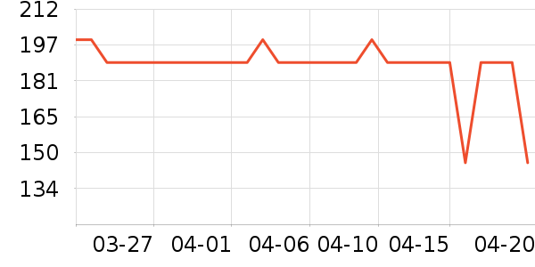 MW1��ʿ�ڿ���ʷ�۸�