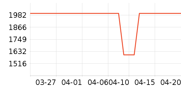 ��ʿ��������ʷ�۸�