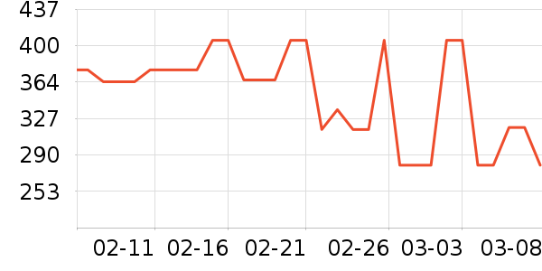 ��ά˹Ůʽţ�п�/���п�/�̿���ʷ�۸�