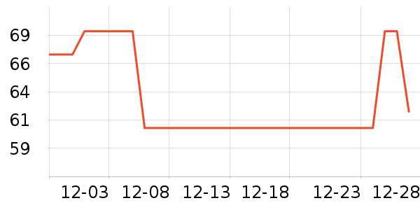 ��˼��������/��Ĥ/������Ʒ��ʷ�۸�