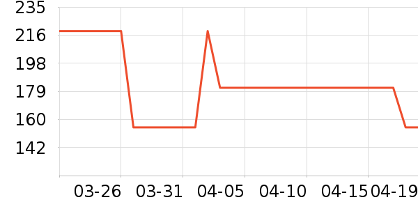 OECEȹ����ʷ�۸�