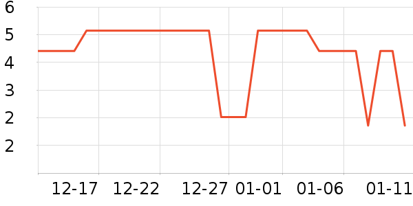 ����������ʷ�۸�