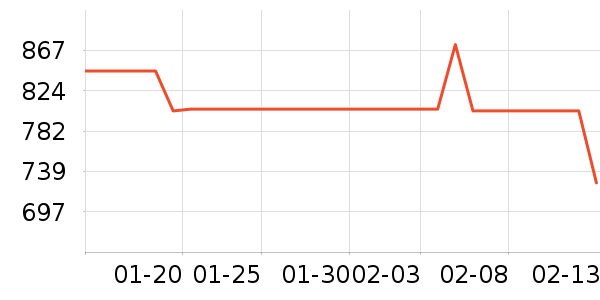 ���ױ��ǻ���Ь����ʷ�۸�