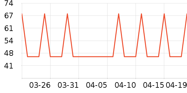 �Ź�������ʷ�۸�