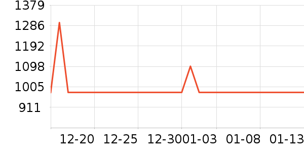 ��ˮ����ʷ�۸�