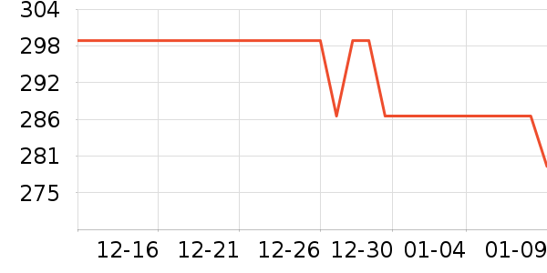 ѼѼŮʽ���޷���ʷ�۸�