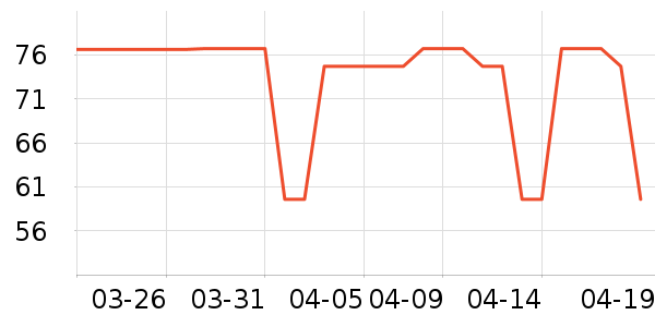 ����T����ʷ�۸�