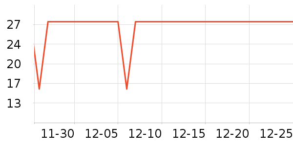 ������ʷ�۸�