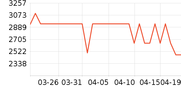 ���Ŀյ���ʷ�۸�