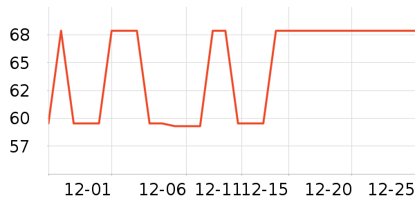 ��Ʒ�����ʷ�۸�