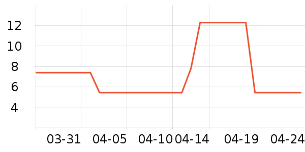 ������������ʷ�۸�