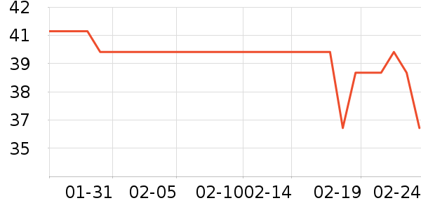 ������д�� ��ʷ�۸�