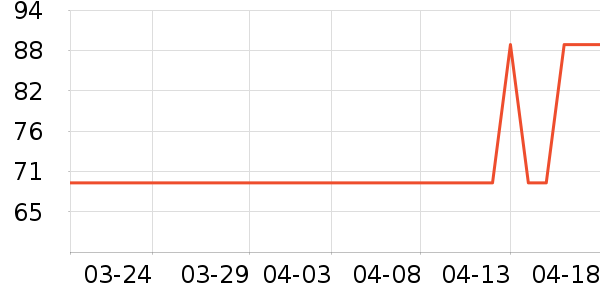 ����յ�����ʷ�۸�