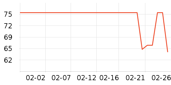 ͬ�����в�ҩ��ʷ�۸�