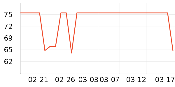 ͬ�����в�ҩ��ʷ�۸�