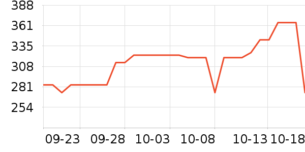 �������лƽ��׹/������ʷ�۸�