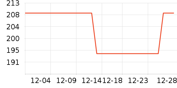 ��˹������������ʷ�۸�