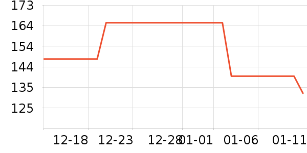 ��˹���������п���ʷ�۸�