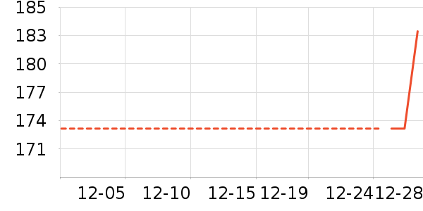 ��˹���������п���ʷ�۸�