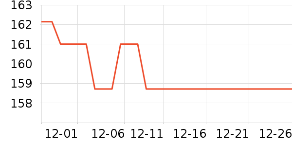 ���ĵ紵����ʷ�۸�