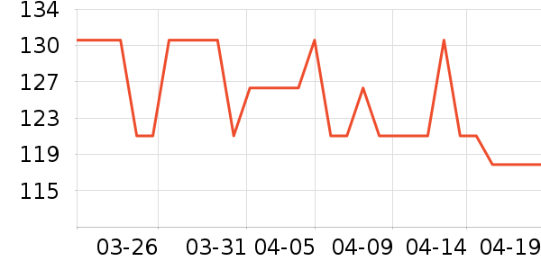 ŷ������Һ��˪��ʷ�۸�