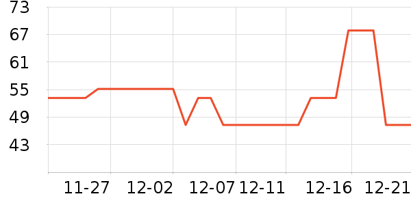 ŷ����ϴ����װ��ʷ�۸�