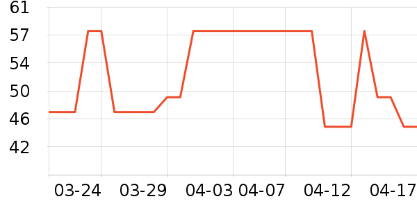 ŷ����ϴ����װ��ʷ�۸�