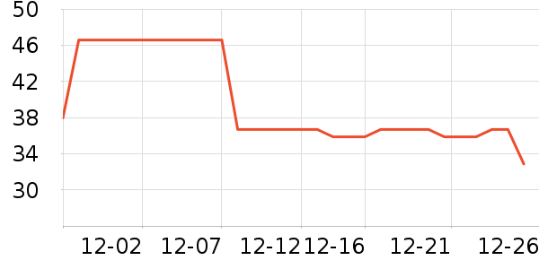 ������è�˶�װ��ʷ�۸�