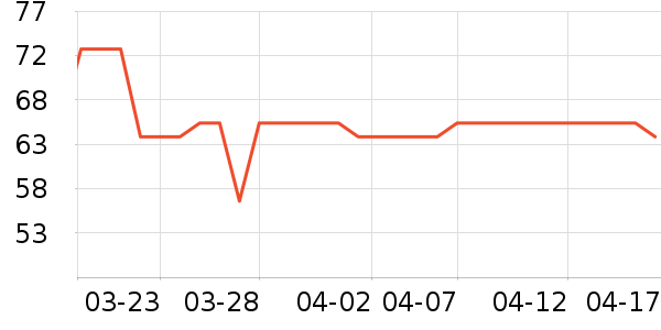 ��ͨ������Ϸ�豸��ʷ�۸�