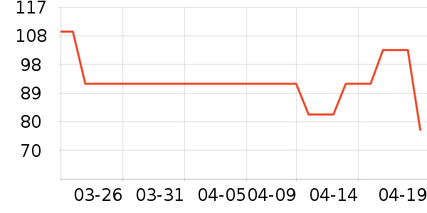 ���˻���T����ʷ�۸�