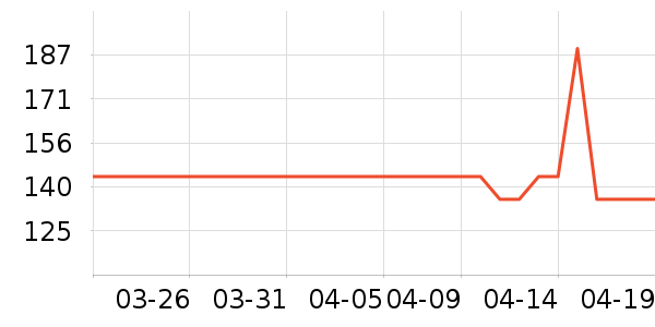 ���˻���ţ�п���ʷ�۸�