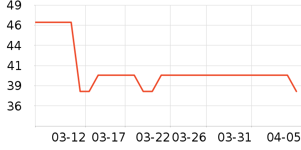 ��¡��ð������ʷ�۸�