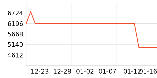 ������������ʷ�۸�