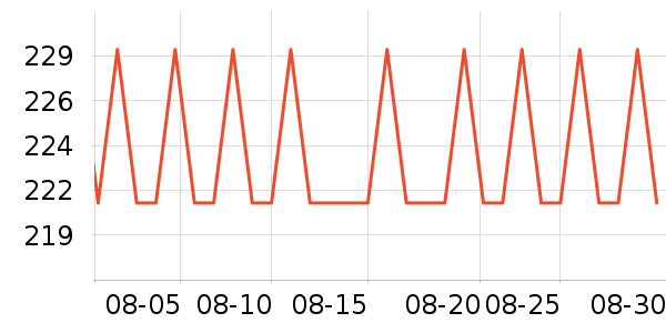 ȸ����ͯ�̷���ʷ�۸�