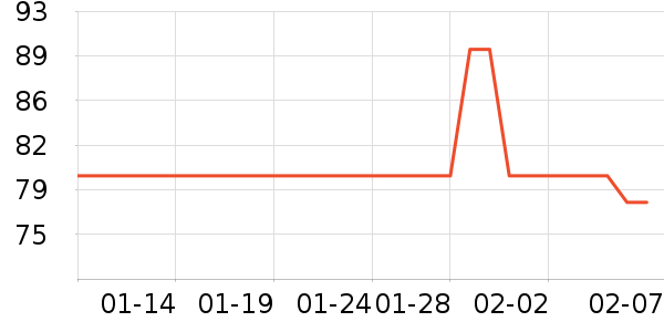 PLAYBOY����������ʿ�ڿ���ʷ�۸�