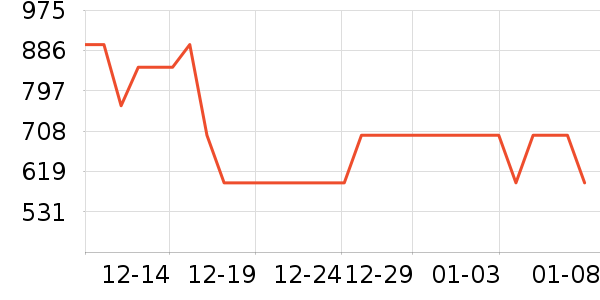 ˮ�Ǳ�����ʷ�۸�