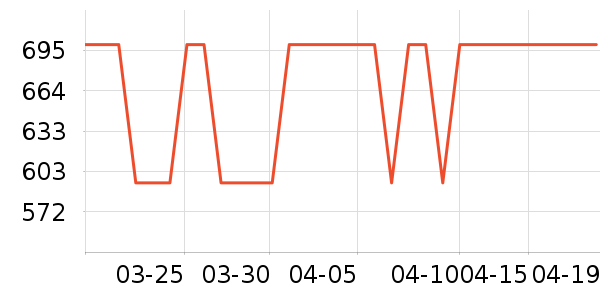 ˮ�Ǳ�����ʷ�۸�