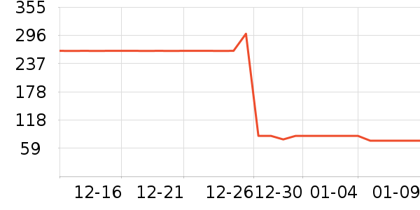 ��Ϸ/��ͨ/����/IP�ܱ���ʷ�۸�