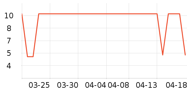 ���ɲ�ʿ����������ʷ�۸�