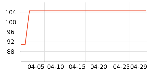 ��Ҷϴ��ˮ��ʷ�۸�