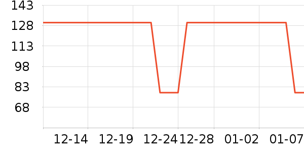 Ʊ����ʷ�۸�