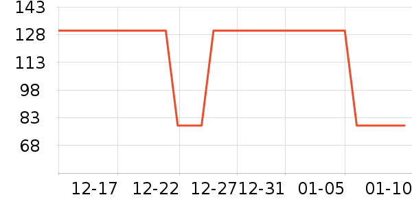 Ʊ����ʷ�۸�