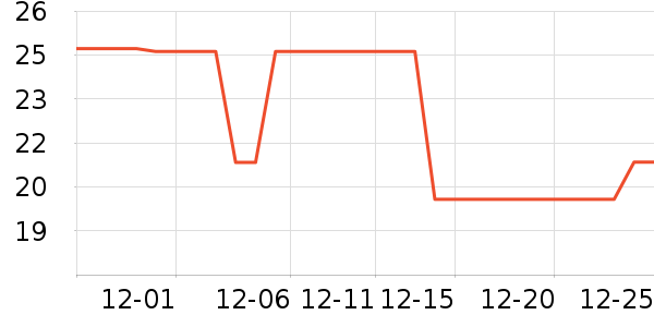 ��ֻ�������/������ʷ�۸�