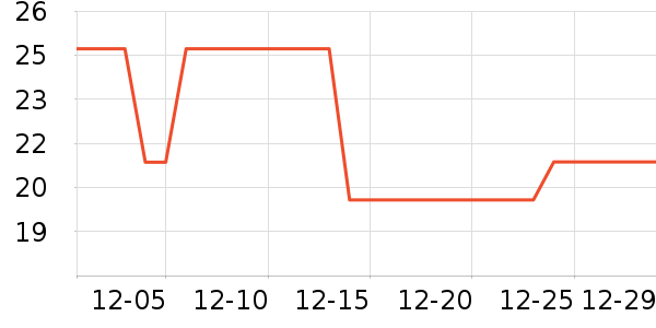 ��ֻ�������/������ʷ�۸�