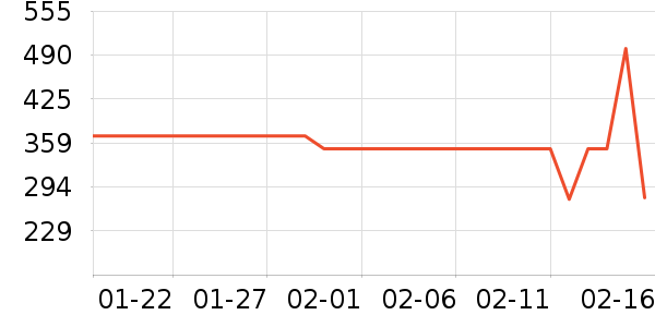 С�׳���Ҿ���Ʒ��ʷ�۸�