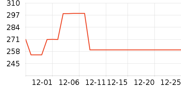 ��ʿ������������ʷ�۸�