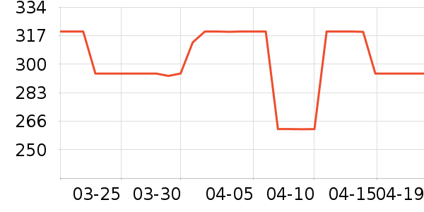 ��ʿ������������ʷ�۸�